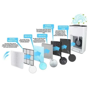 Esperanza prečistač vazduha EHP004-2 Esperanza prečistač vazduha EHP004-2